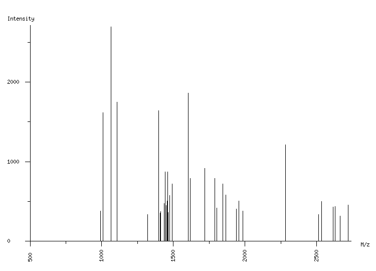 Mass spectrometry diagram