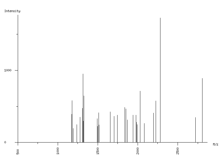 Mass spectrometry diagram