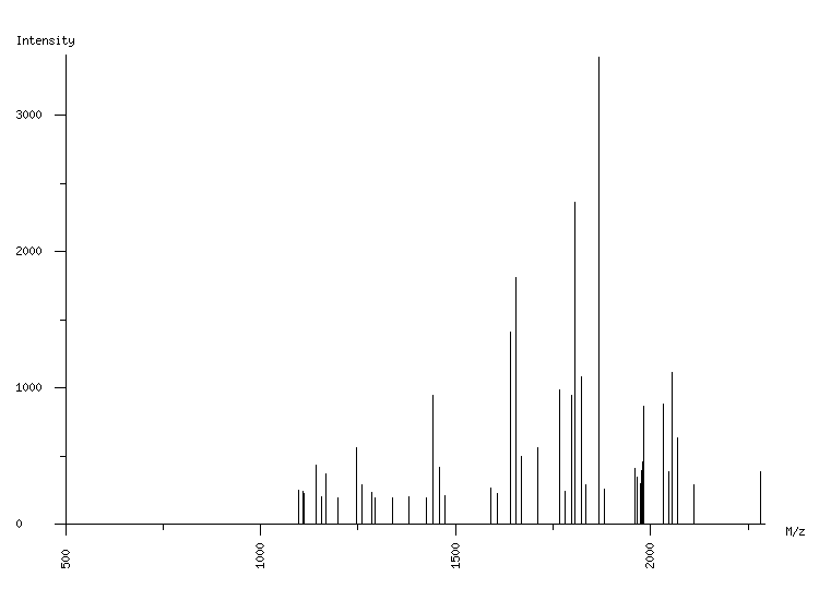 Mass spectrometry diagram