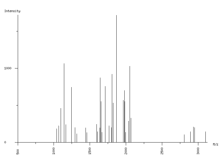 Mass spectrometry diagram