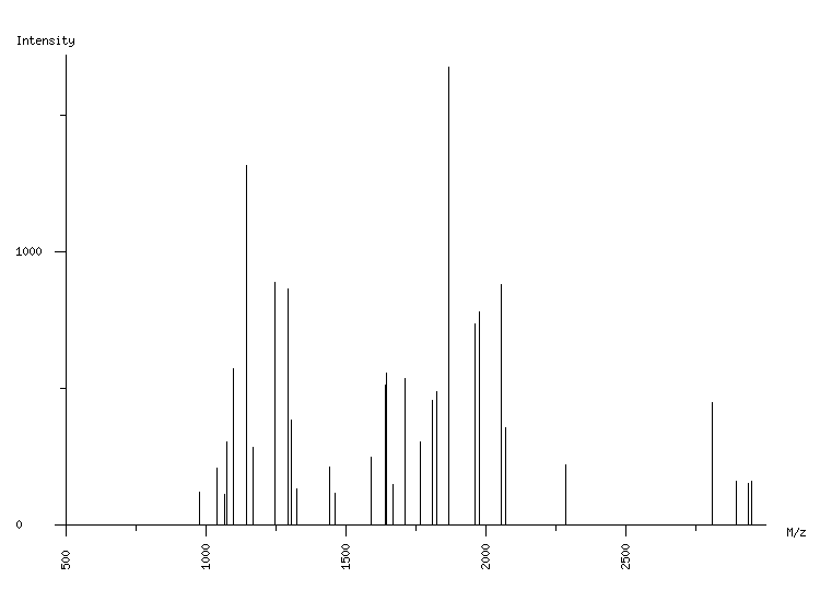 Mass spectrometry diagram