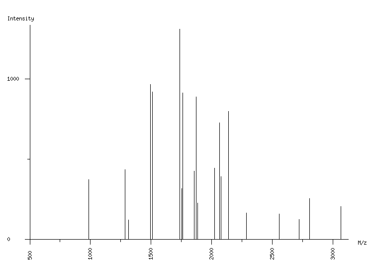 Mass spectrometry diagram