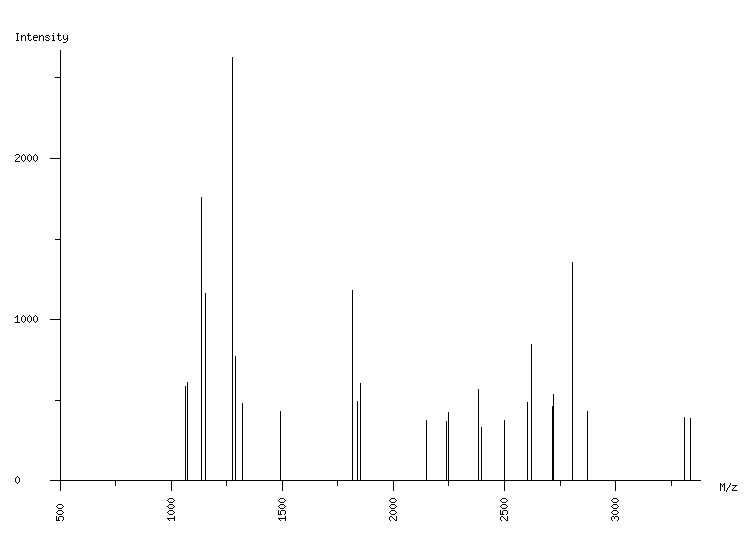 Mass spectrometry diagram