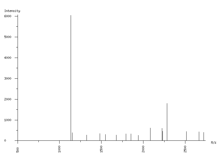 Mass spectrometry diagram