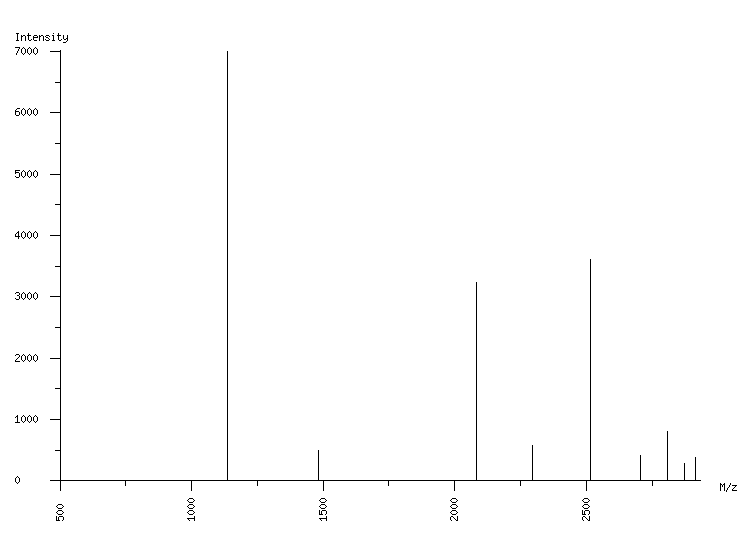 Mass spectrometry diagram