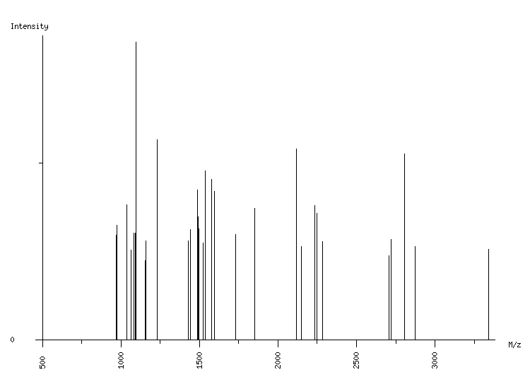 Mass spectrometry diagram