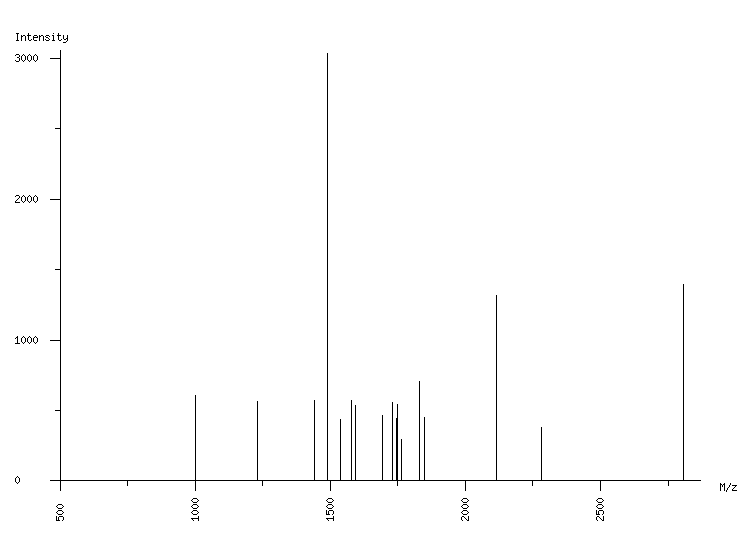 Mass spectrometry diagram