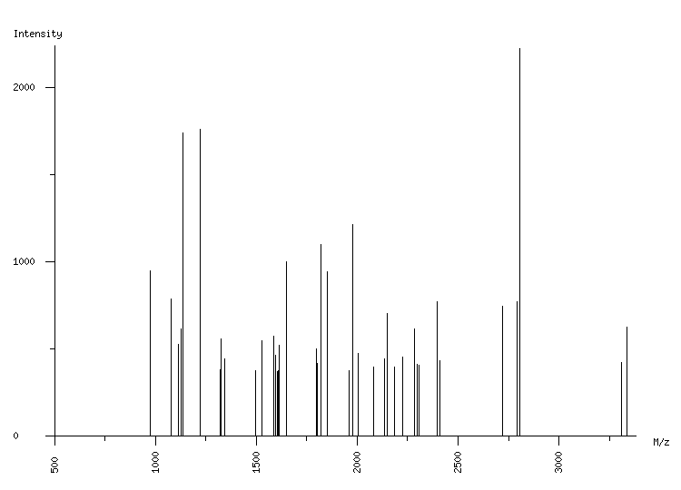 Mass spectrometry diagram