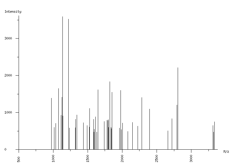 Mass spectrometry diagram