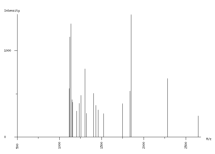 Mass spectrometry diagram