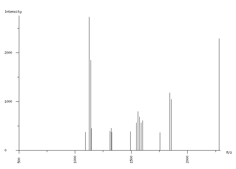 Mass spectrometry diagram