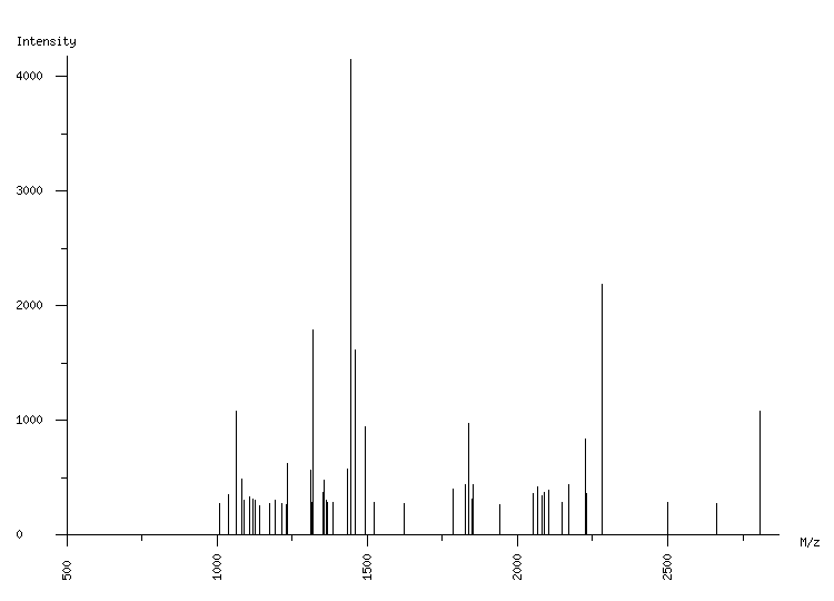 Mass spectrometry diagram