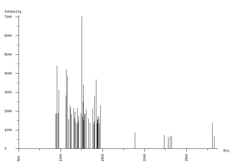 Mass spectrometry diagram