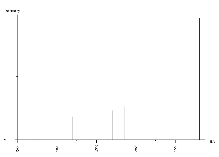 Mass spectrometry diagram