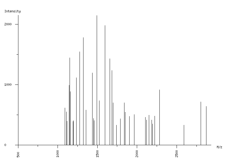 Mass spectrometry diagram