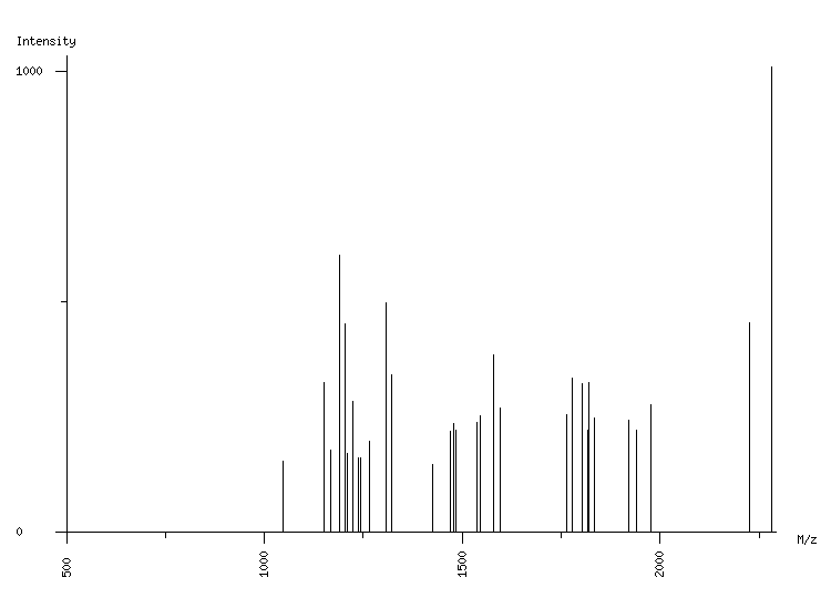 Mass spectrometry diagram