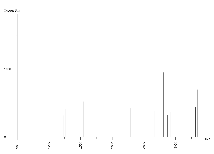 Mass spectrometry diagram