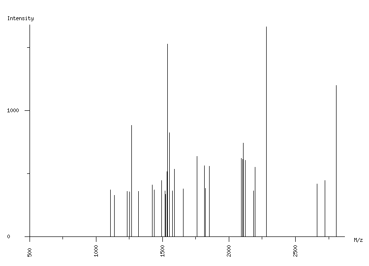 Mass spectrometry diagram