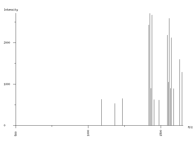 Mass spectrometry diagram