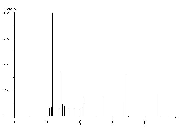 Mass spectrometry diagram