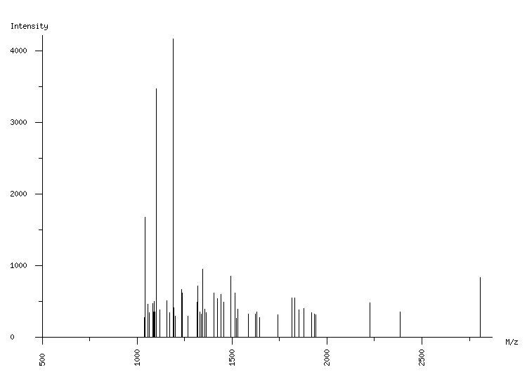 Mass spectrometry diagram