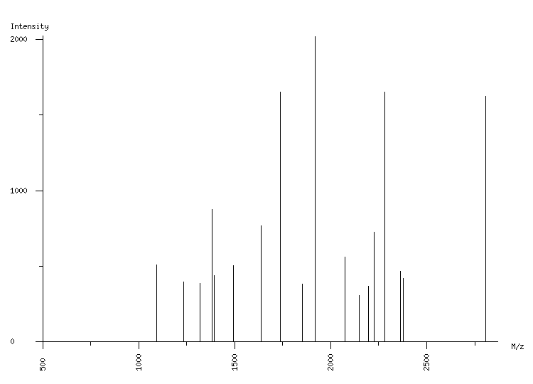 Mass spectrometry diagram