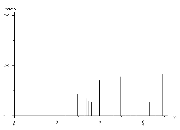 Mass spectrometry diagram