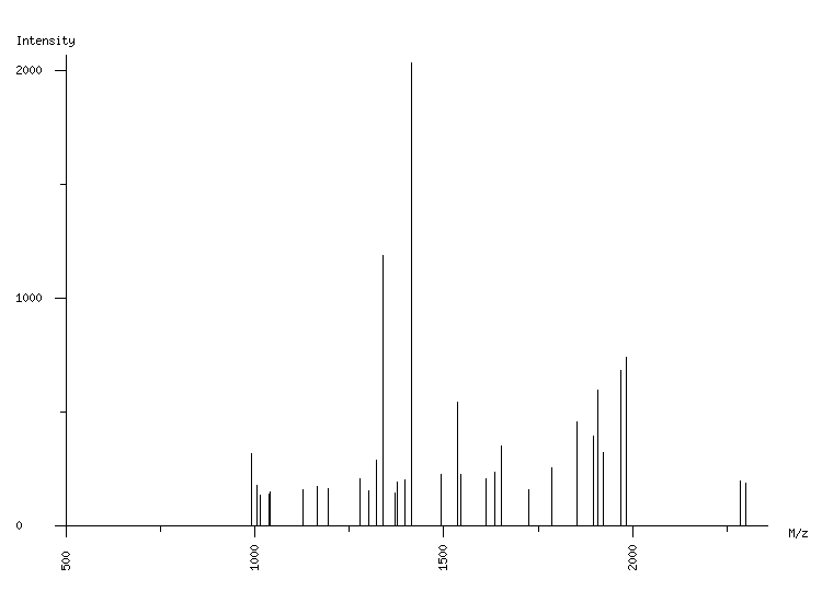 Mass spectrometry diagram