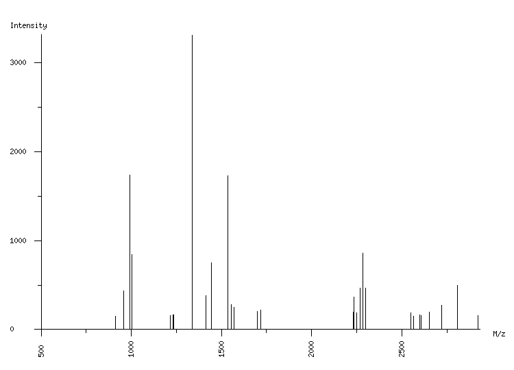 Mass spectrometry diagram