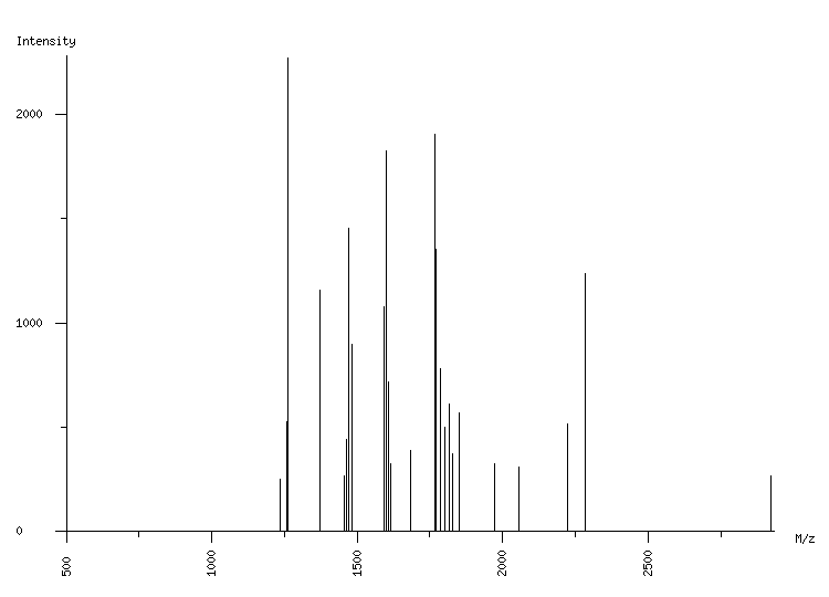 Mass spectrometry diagram