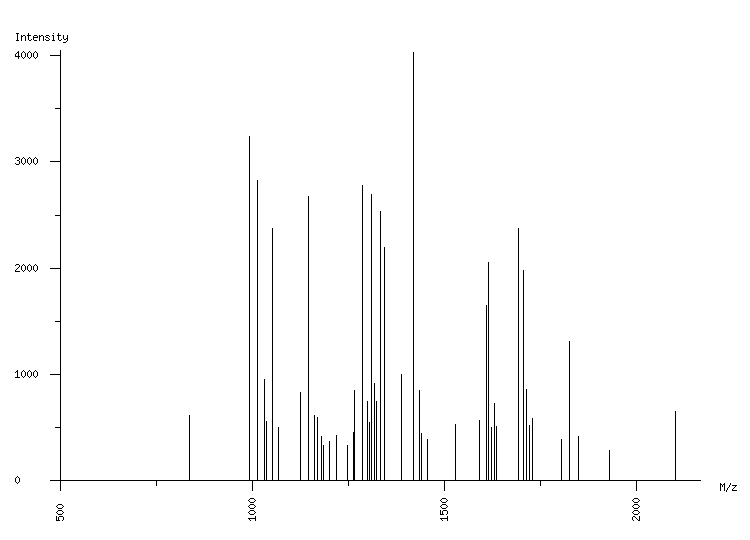 Mass spectrometry diagram