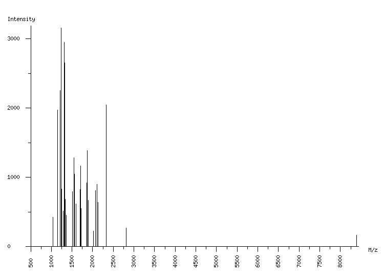 Mass spectrometry diagram