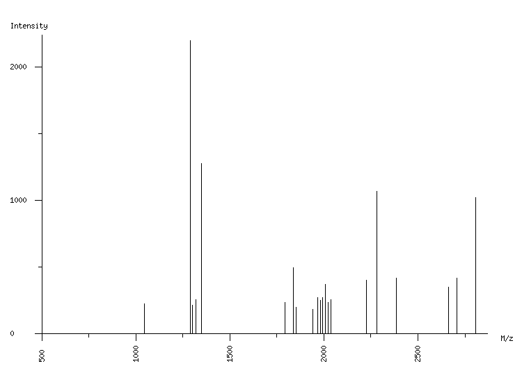 Mass spectrometry diagram