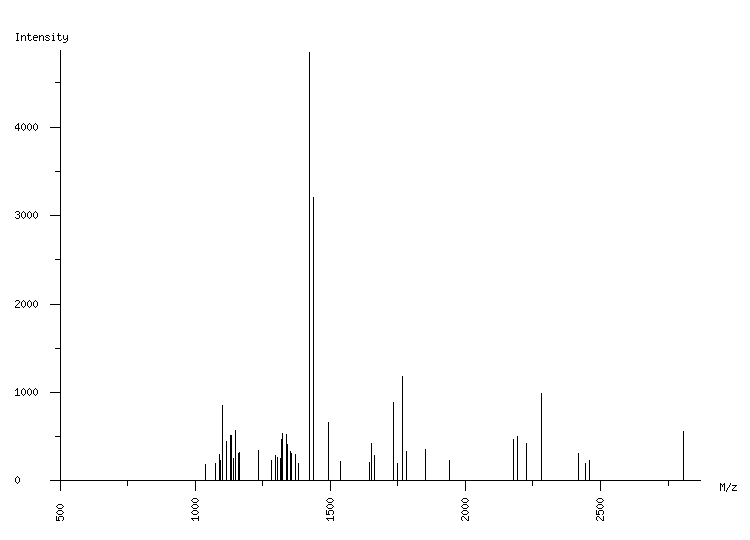 Mass spectrometry diagram