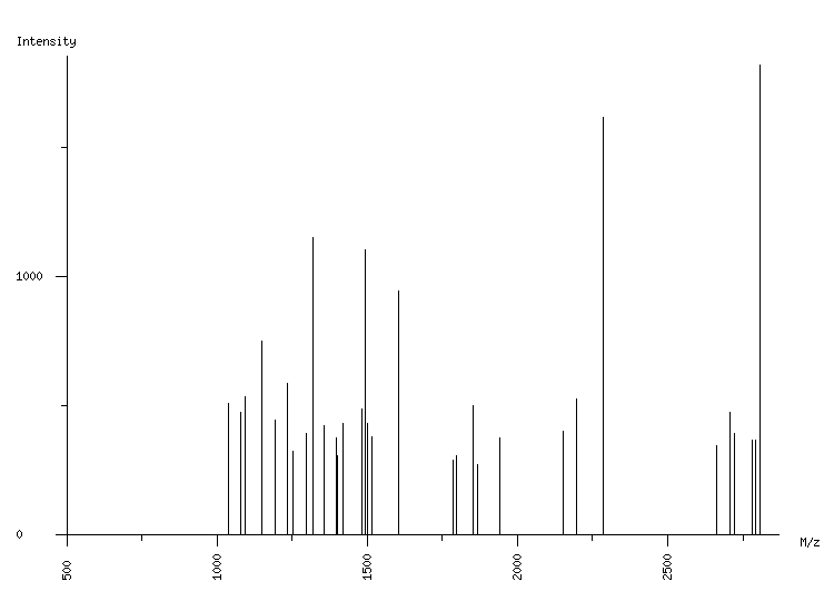 Mass spectrometry diagram