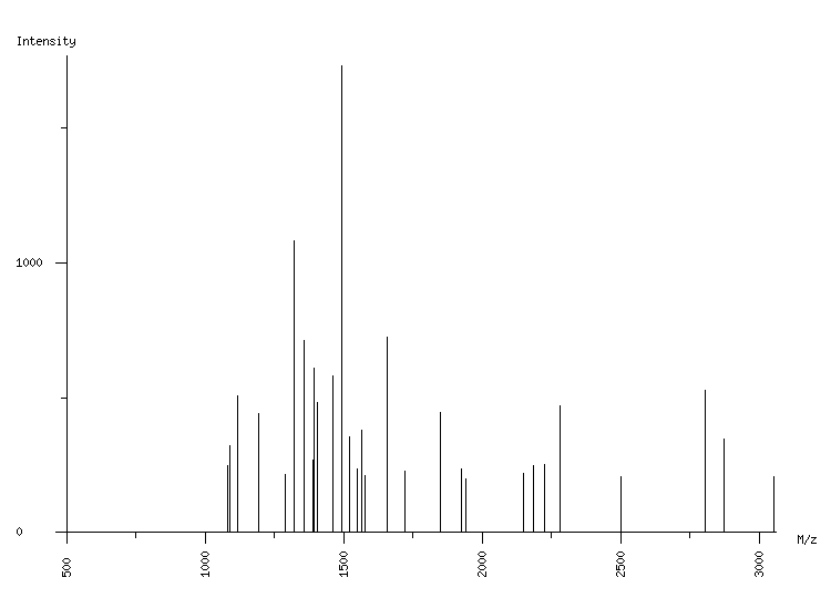 Mass spectrometry diagram