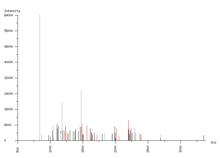 Mass spectrometry diagram