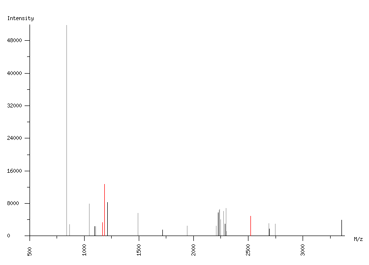 Mass spectrometry diagram