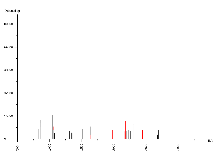 Mass spectrometry diagram