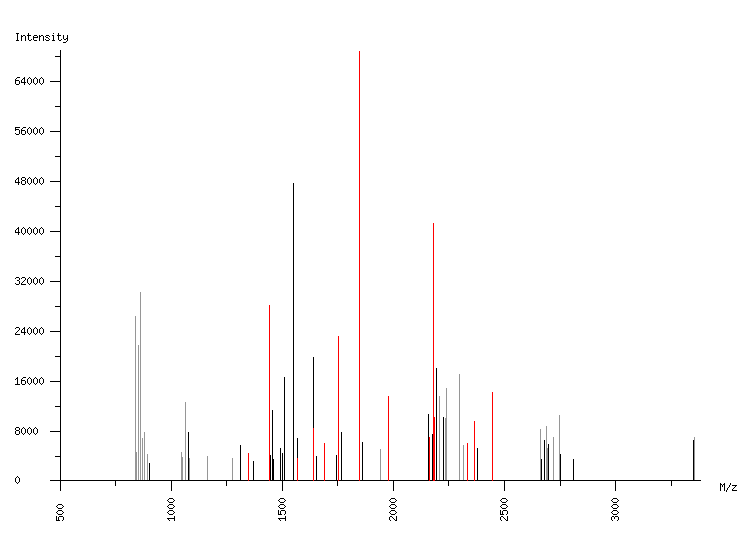 Mass spectrometry diagram