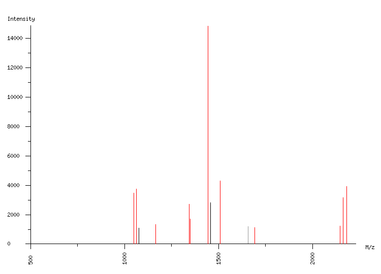 Mass spectrometry diagram