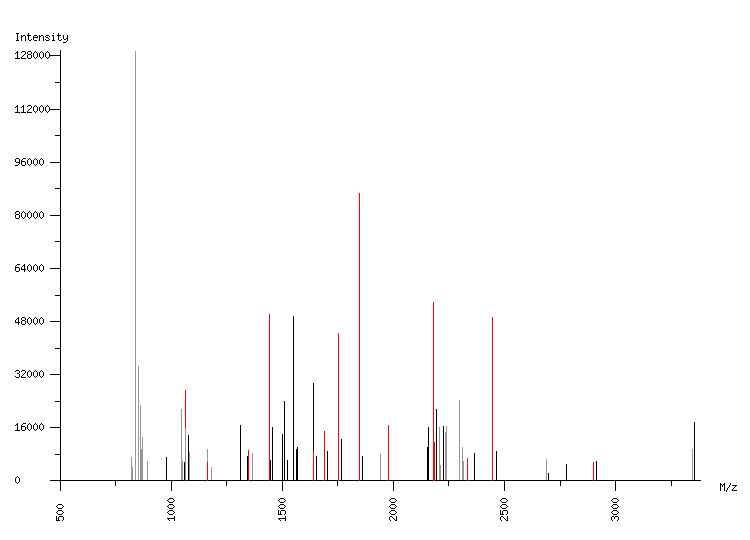 Mass spectrometry diagram