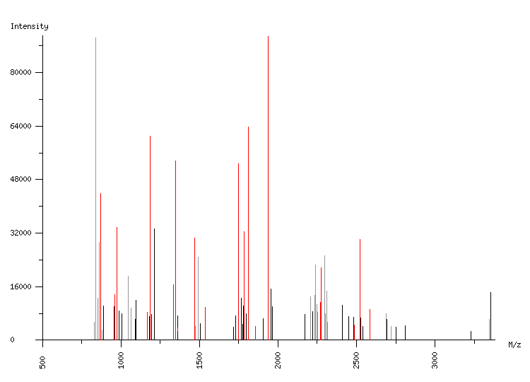 Mass spectrometry diagram