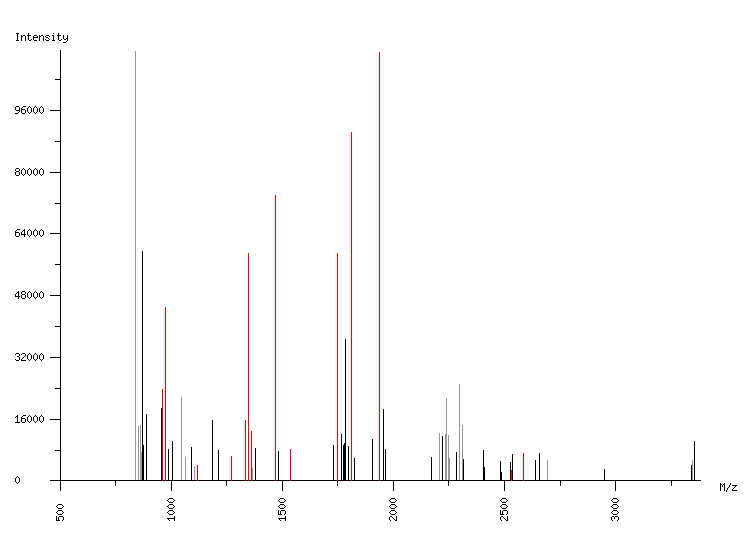 Mass spectrometry diagram