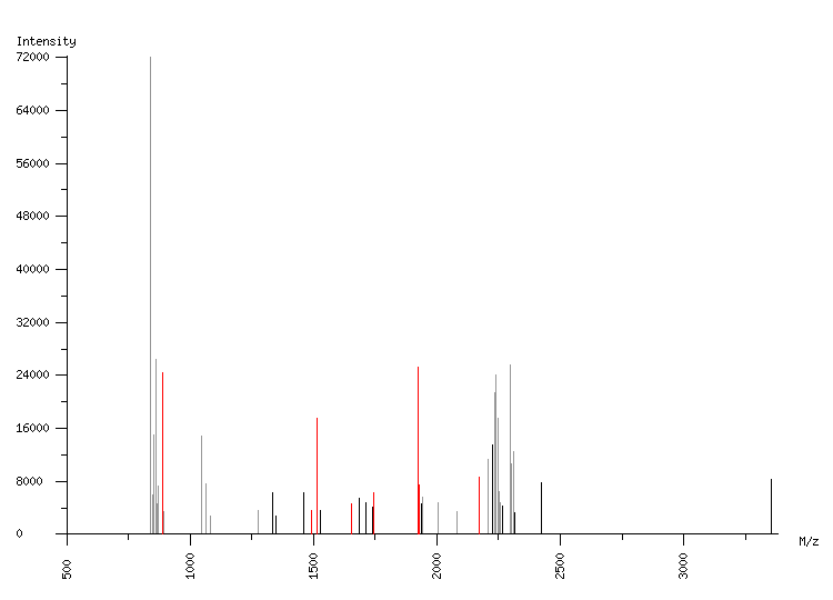 Mass spectrometry diagram