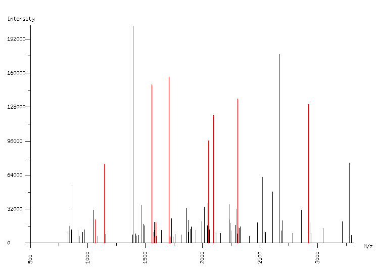 Mass spectrometry diagram