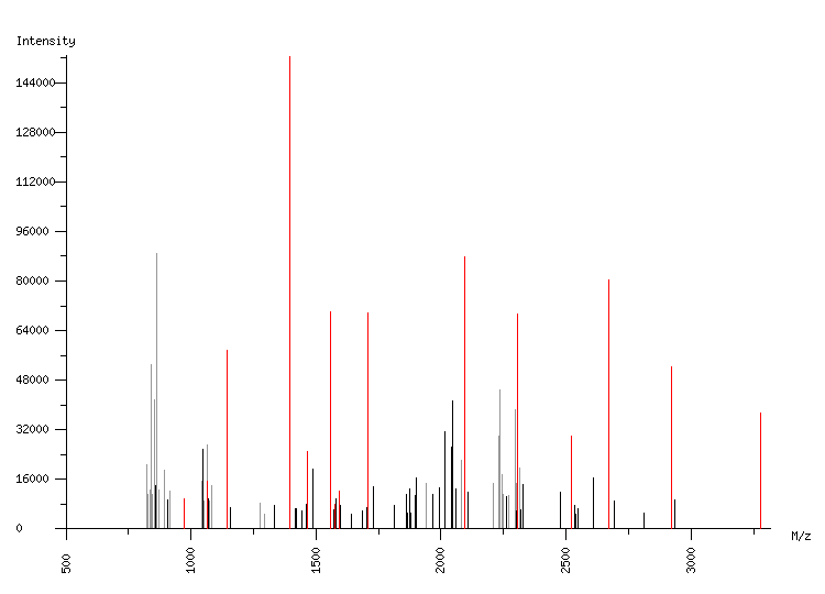 Mass spectrometry diagram