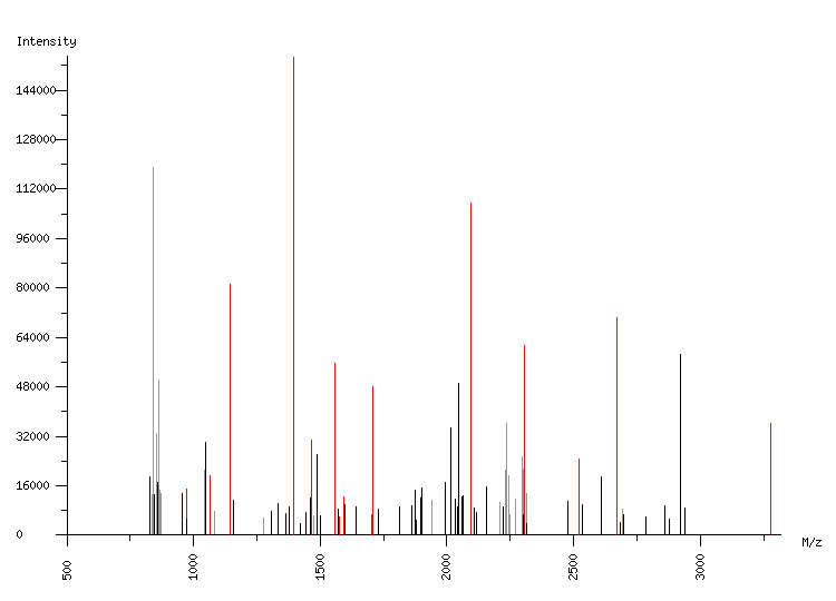 Mass spectrometry diagram