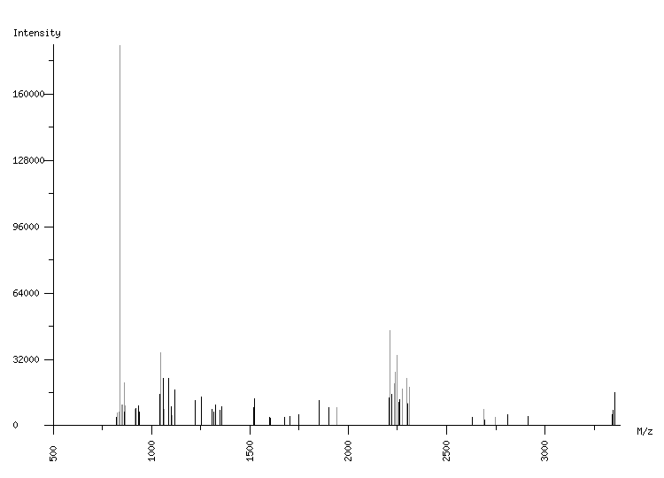 Mass spectrometry diagram