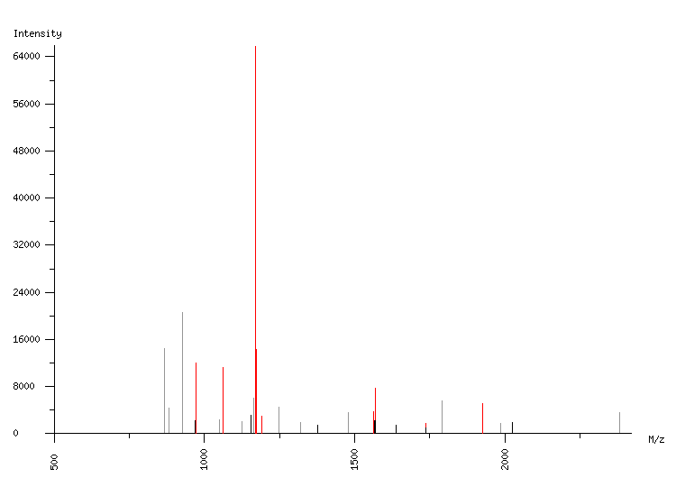 Mass spectrometry diagram